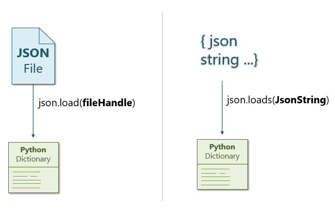 parsing-json-with-python-networkacademy-io